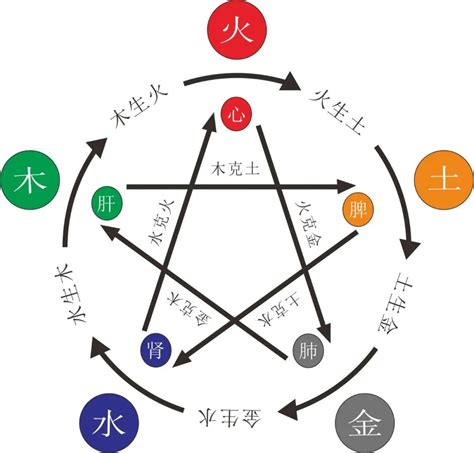 缺土顏色|五行缺土會怎樣？八字缺土的性格和補救方法